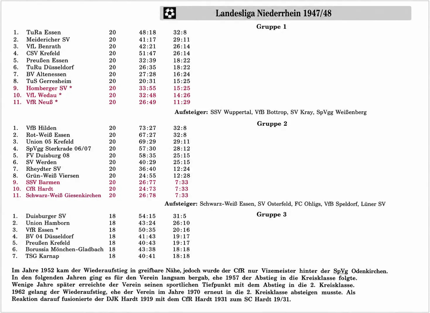 Landesliga Niederrhein 1947/48